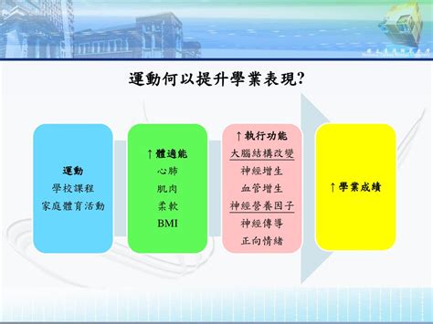 成績提升|提升學生學業成就的十大策略